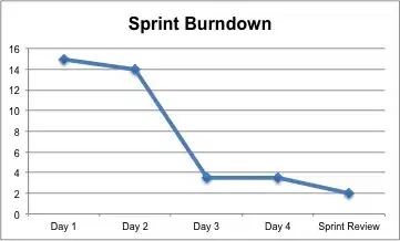 regression with forced intercept
