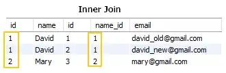 stack layout