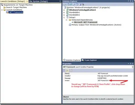 ClouWatch error log