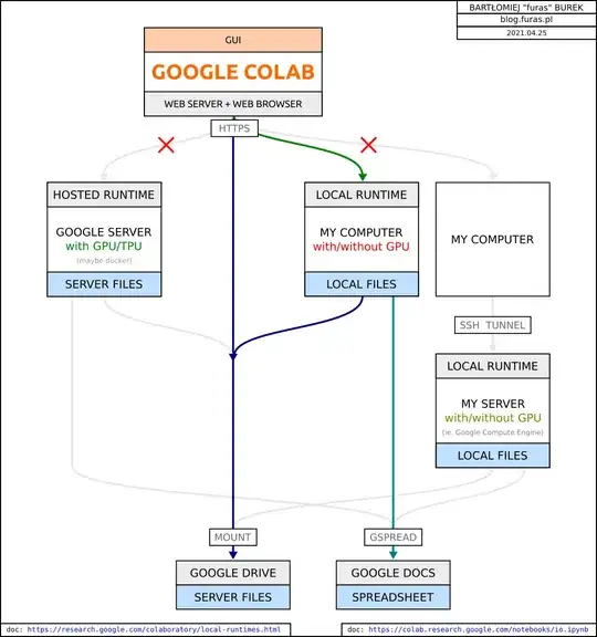 Lambda organization