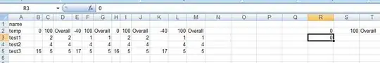 Data View