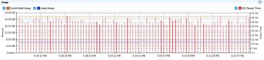 Heap usage