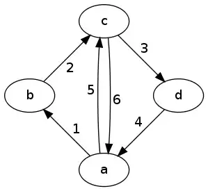 Create environment variable
