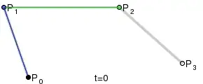 proton