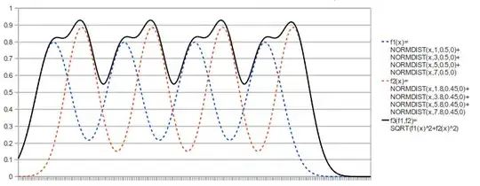 Desired output example