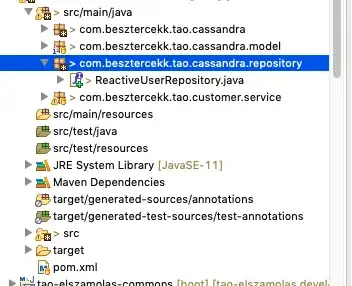This is the package hierarchy in the library project
