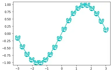 Plot created from above code snippet