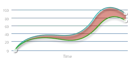 Live graph sample