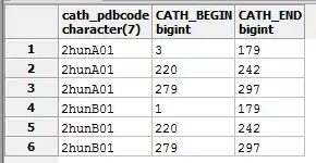 Column with diff color for cells based on values