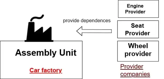Simple car factory