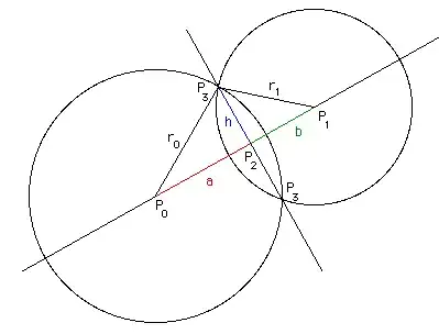 Example