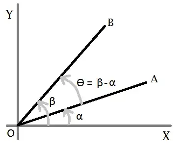 angle