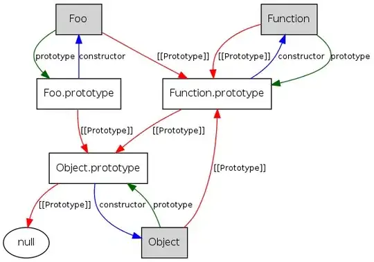 *[[protytype]]* and <code>prototype</code> property of function objects