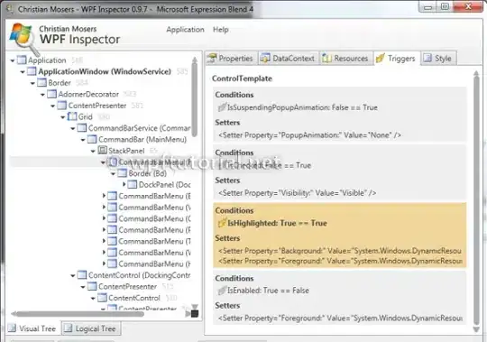 TreeView with first level indentation.