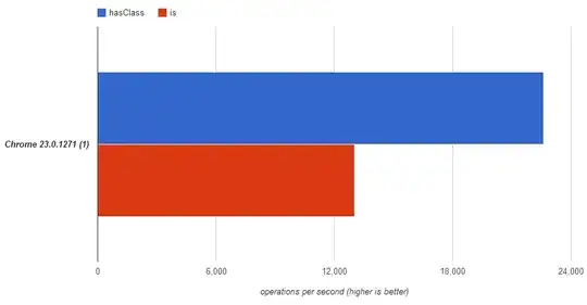 JSperf chart showing .hasClass() is faster than .is()