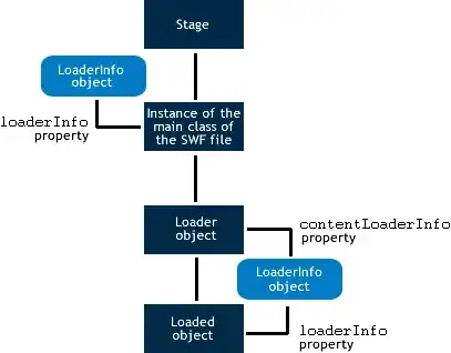 Empl table