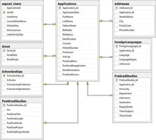 output dataframe