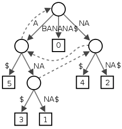 ggplot
