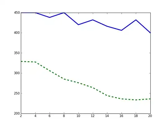 Output