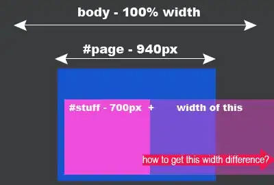 result of the above code