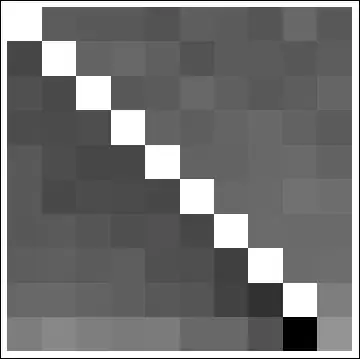 marginal distributions