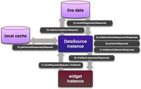Webapp markup