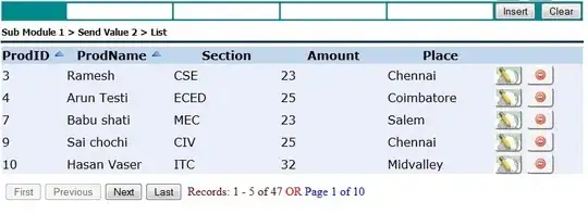 Tree view console output