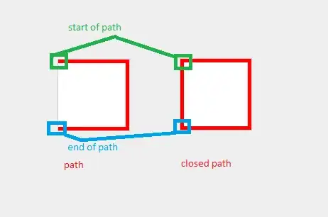 closed path