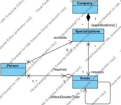 solution explorer