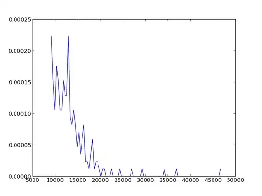 cal graph