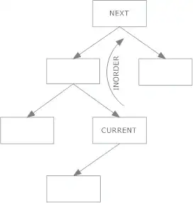 Refer it from category and make changes