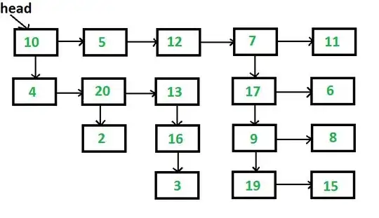 Multilevel Linked Lists