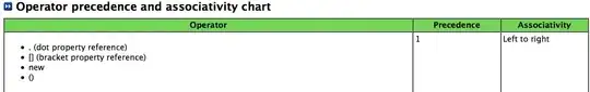 margins have been colored by border
