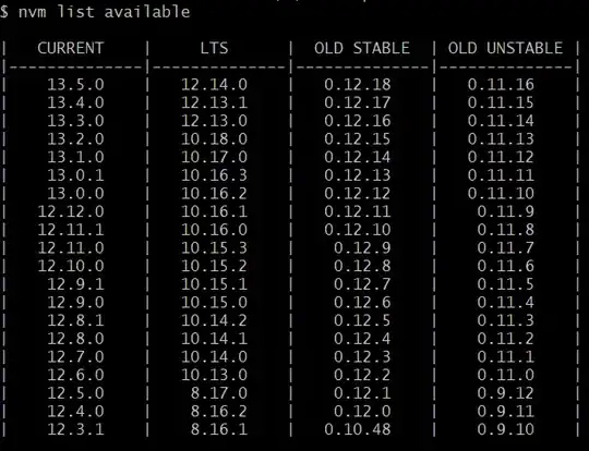 CSV with deleted content