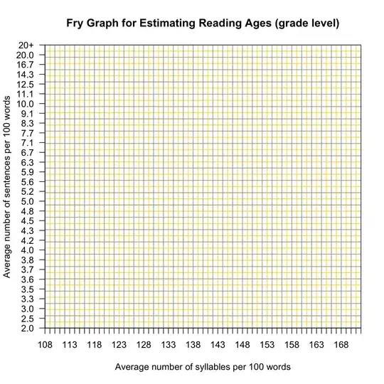 Encoding