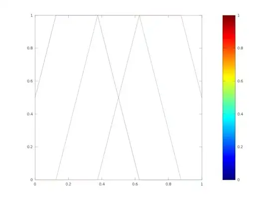 Example of Output