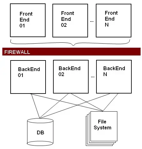 My file structure