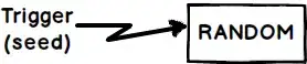 c# Random