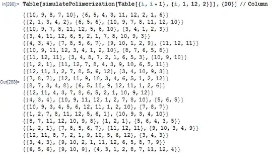 Desired Output
