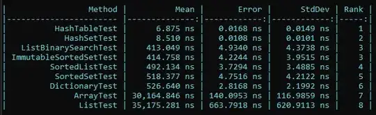 Results - I can't post images yet
