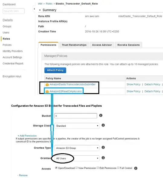 AWS transcoder policy