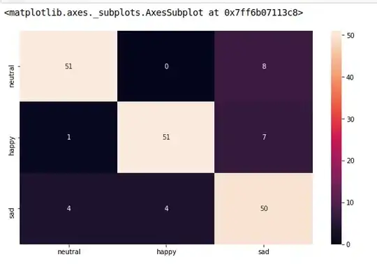 Confusion matrix