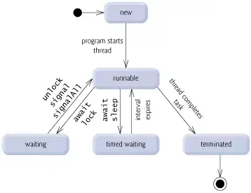 A URL is visible photo, i want to get the value out of the URL user_lati,user_long,destination_lat,destinaton_long