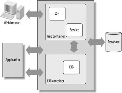 CodeRegisterActivity