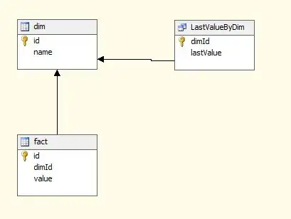 MyData