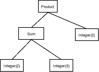 sample data