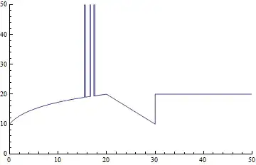 routing table