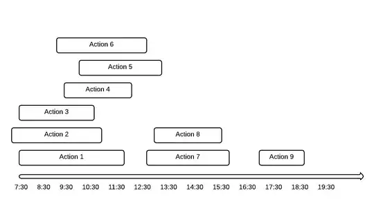 sankey diagram