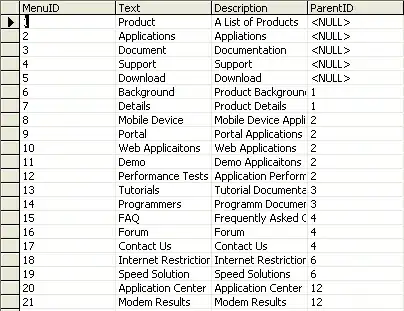 Output