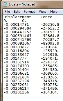 Plot result